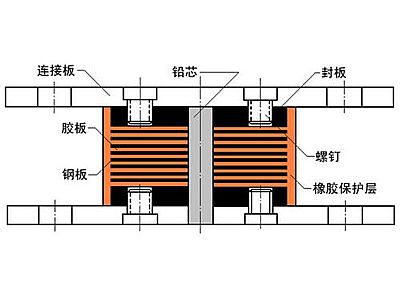 古田县抗震支座施工-普通板式橡胶支座厂家